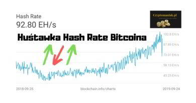 Hash Rate Bitcoina